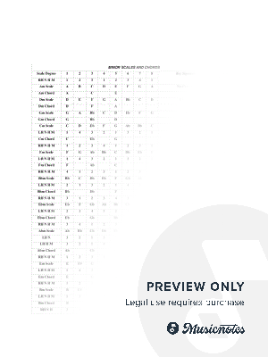 Minor Scales (all modes)