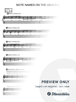 Note Names On The Ukulele