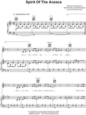 Spirit of the Anzacs